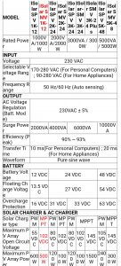 invertor solar hibrid