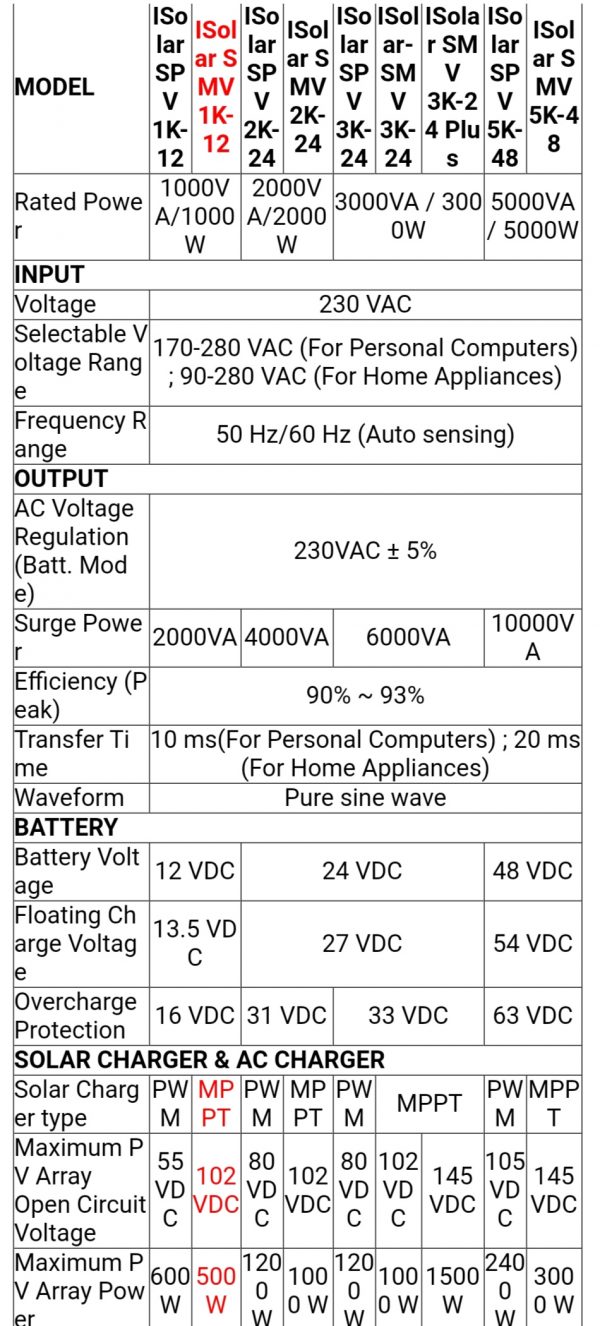 invertor solar hibrid