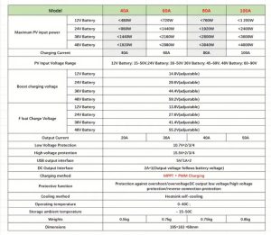 regulator solar 100A