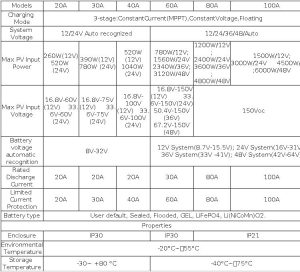 Mppt 100A Easun 5 Controler solar 100A
