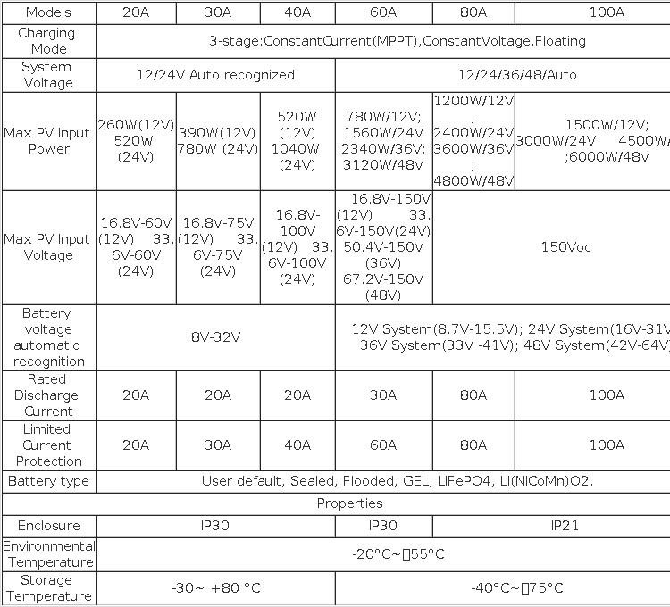 Controler MPPT 80A Easun 2 Controler solar 100A