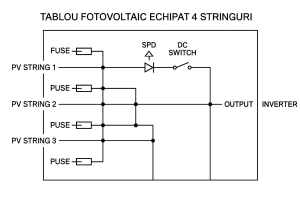 Tablou fotovoltaice echipat 4 stringuri 4 Schema tablou fotovoltaice