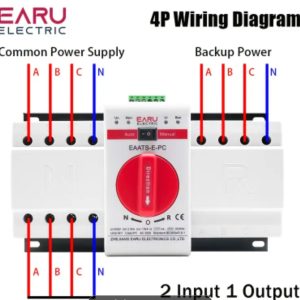 Automatizare solara 63A