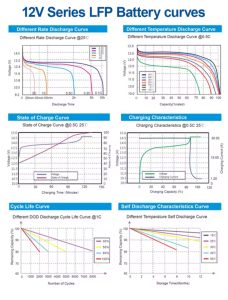 Baterie litiu 100Ah 12V Easun 5 Grafic 100Ah litiu