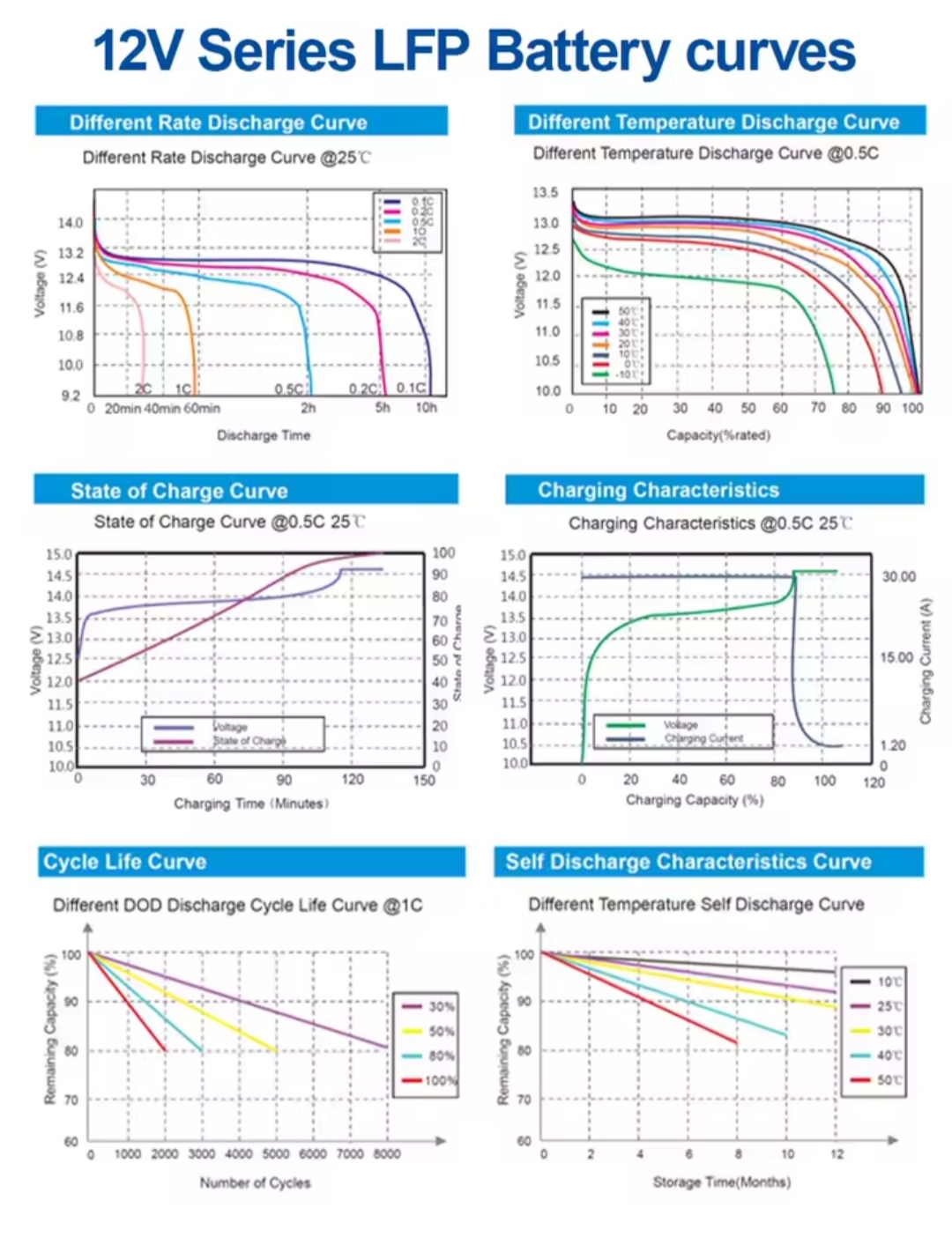 Baterie litiu 100Ah 12V Easun 3 Grafic 100Ah litiu