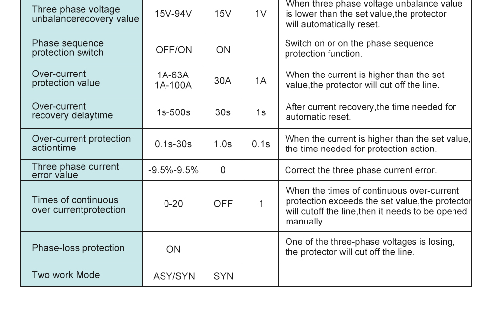 Releu protecție trifazat sincron 100A 2 Releu protecție trifazat sincron 100A - imagine 2