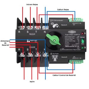 Comutator trifazic 100A