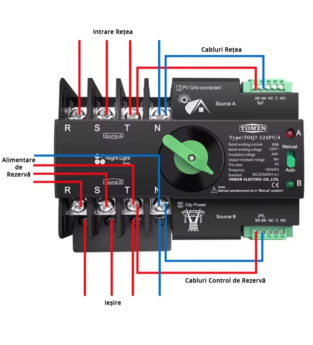 ATS trifazic 125A Tomzn 1 Comutator trifazic 100A