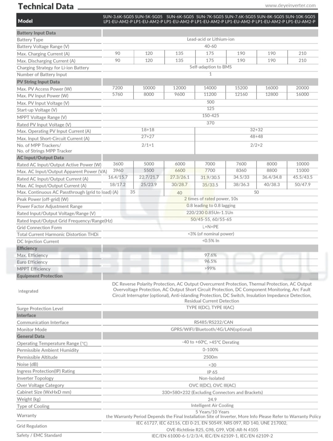 Invertor hibrid 8kw monofazat Deye 4 Invertor hibrid Deye